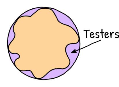 Real world of development with testers Real world of development with testers