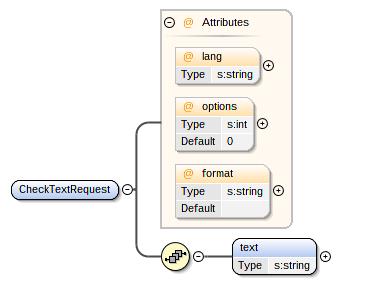 XSD visualization in Oxygen XSD visualization in Oxygen