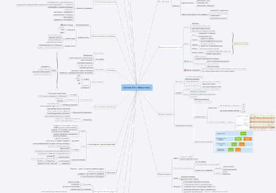 XMind mind map overview XMind mind map overview